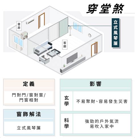 穿堂煞會怎樣|如何化解穿堂煞？屏風打造明亮又聚財的居家風水 